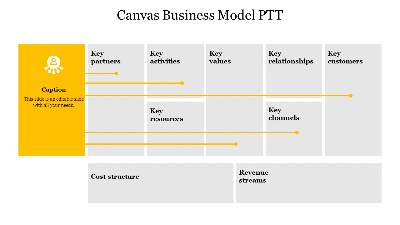 Free - Our Predesigned Canvas Business Model PTT Template